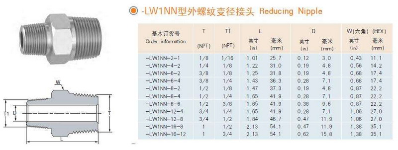 內螺紋儀表接頭規(guī)格型號說明